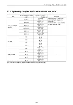 Preview for 212 page of Yanmar 3TNV Series Service Manual