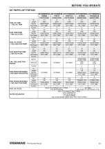 Preview for 65 page of Yanmar 3TNV82A-B Operation Manual