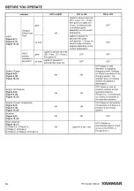 Preview for 78 page of Yanmar 3TNV82A-B Operation Manual