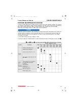 Preview for 65 page of Yanmar 3TNV88F Service Manual