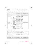 Preview for 90 page of Yanmar 3TNV88F Service Manual