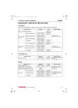 Preview for 91 page of Yanmar 3TNV88F Service Manual