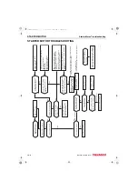 Preview for 206 page of Yanmar 3TNV88F Service Manual