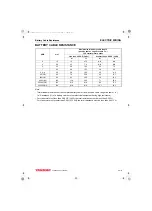 Preview for 249 page of Yanmar 3TNV88F Service Manual