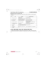 Preview for 259 page of Yanmar 3TNV88F Service Manual