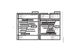 Preview for 67 page of Yanmar 3YM20 Sevice Manual