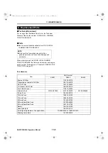 Preview for 112 page of Yanmar 400001 Operation Manual