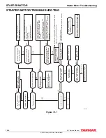 Preview for 198 page of Yanmar 4BY2 Service Manual