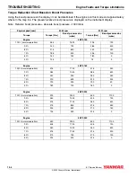 Preview for 238 page of Yanmar 4BY2 Service Manual