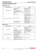 Preview for 240 page of Yanmar 4BY2 Service Manual