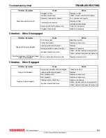 Preview for 241 page of Yanmar 4BY2 Service Manual