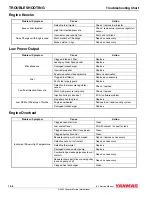 Preview for 242 page of Yanmar 4BY2 Service Manual