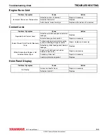 Preview for 243 page of Yanmar 4BY2 Service Manual