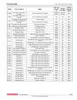 Preview for 245 page of Yanmar 4BY2 Service Manual