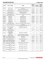 Preview for 246 page of Yanmar 4BY2 Service Manual