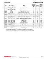 Preview for 247 page of Yanmar 4BY2 Service Manual