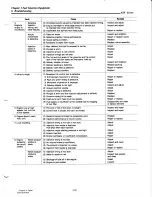 Preview for 97 page of Yanmar 4JH-DT(B)E Service Manual