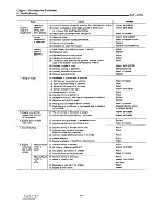 Preview for 98 page of Yanmar 4JH-DTE Service Manual