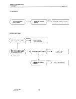 Preview for 258 page of Yanmar 4JH-DTE Service Manual