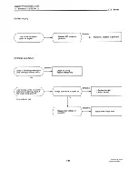 Preview for 282 page of Yanmar 4JH-DTE Service Manual