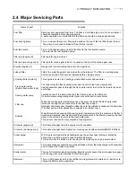 Preview for 15 page of Yanmar 4JH3-DTE Operation Manual