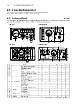 Preview for 16 page of Yanmar 4JH3-DTE Operation Manual