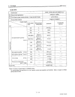 Preview for 61 page of Yanmar 4JH3-TE Service Manual