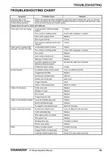 Preview for 89 page of Yanmar 4JH45 Operation Manual