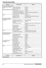 Preview for 90 page of Yanmar 4JH45 Operation Manual