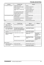 Preview for 93 page of Yanmar 4JH45 Operation Manual