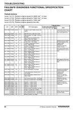 Preview for 94 page of Yanmar 4JH45 Operation Manual