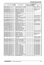 Preview for 95 page of Yanmar 4JH45 Operation Manual