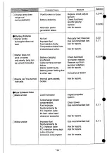 Preview for 60 page of Yanmar 4LHA-DTP Operation Manual