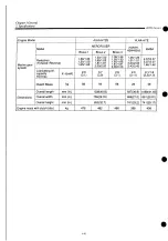 Preview for 290 page of Yanmar 4LHA-DTP Operation Manual