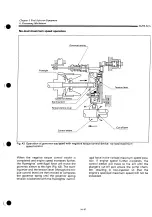 Preview for 394 page of Yanmar 4LHA-DTP Operation Manual