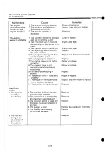 Preview for 413 page of Yanmar 4LHA-DTP Operation Manual