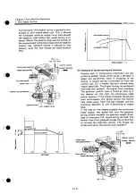 Preview for 435 page of Yanmar 4LHA-DTP Operation Manual