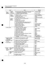 Preview for 471 page of Yanmar 4LHA-DTP Operation Manual