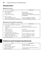 Preview for 52 page of Yanmar 6CH-WDTE Operation Manual