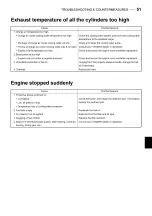 Preview for 55 page of Yanmar 6CH-WDTE Operation Manual