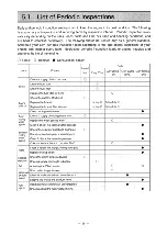 Preview for 31 page of Yanmar 6CXM-GTE Operation Manual