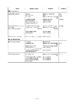 Preview for 40 page of Yanmar 6CXM-GTE Operation Manual