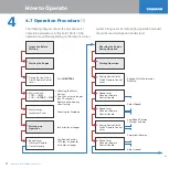 Preview for 31 page of Yanmar 6CXM-GTE2 Operation Manual