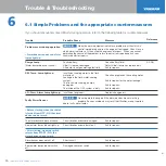 Preview for 45 page of Yanmar 6CXM-GTE2 Operation Manual