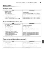 Preview for 43 page of Yanmar 6HA2M-WDT Operation Manual