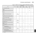 Preview for 33 page of Yanmar 6HA2M-WHT Operation Manual