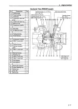 Preview for 120 page of Yanmar 6LP-DTE Service Manual