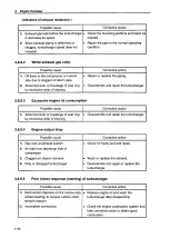 Preview for 139 page of Yanmar 6LP-DTE Service Manual