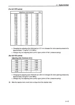 Preview for 158 page of Yanmar 6LP-DTE Service Manual