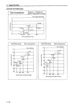 Preview for 171 page of Yanmar 6LP-DTE Service Manual